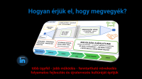 Gm-B2B 5.0 Értékesítési rendszer + LinkedIn platform lehetőségei